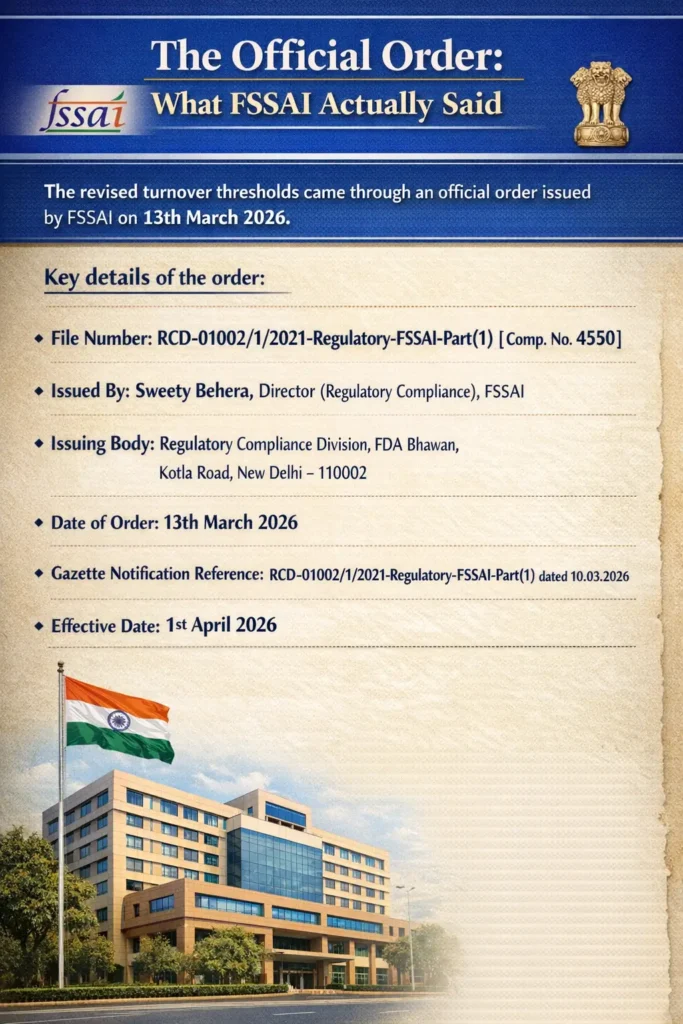 FSSAI Official order