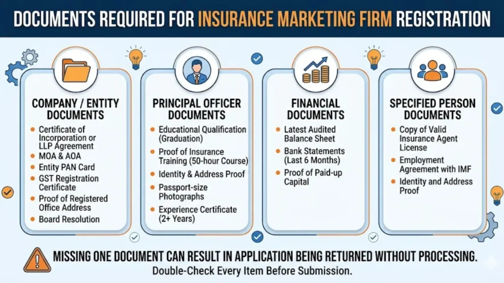 Required documents for insurance marketing firm registration