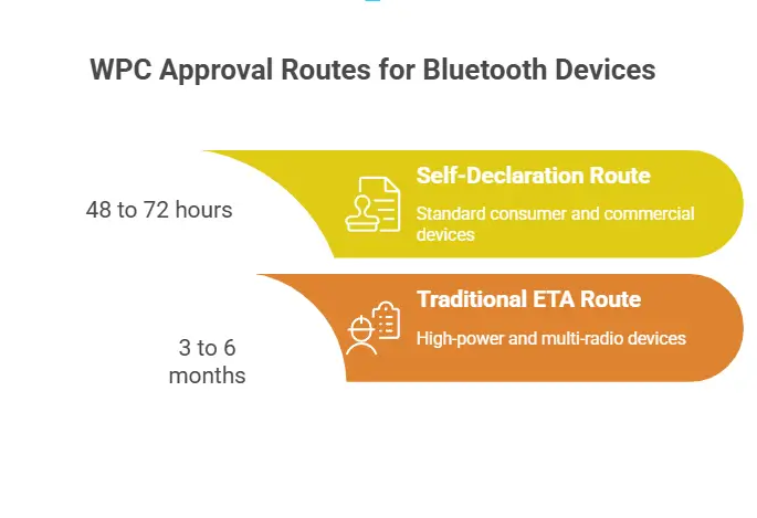 WPC Approval routes for Bluetooth Devices
