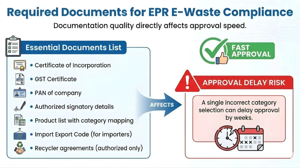 required-documents-for-epr-e-waste-certification
