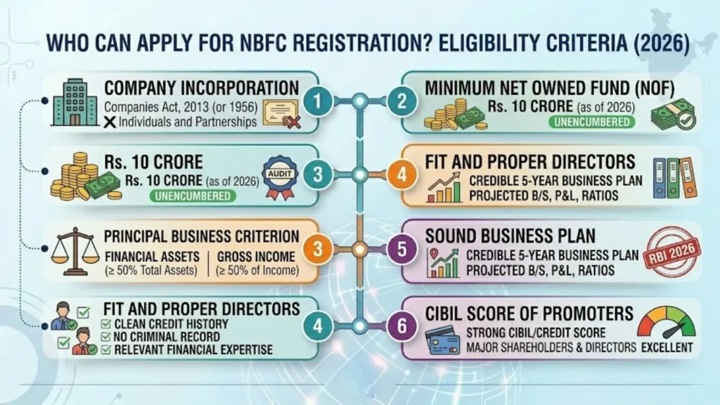 who can apply for nbfc registration