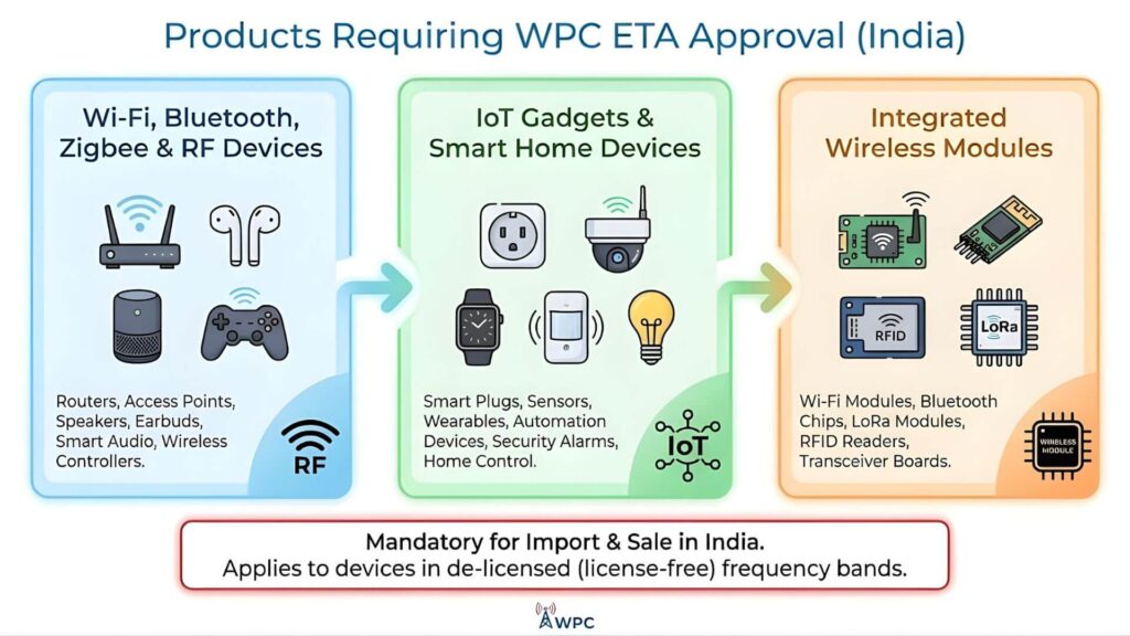 wpc-eta-approval-products