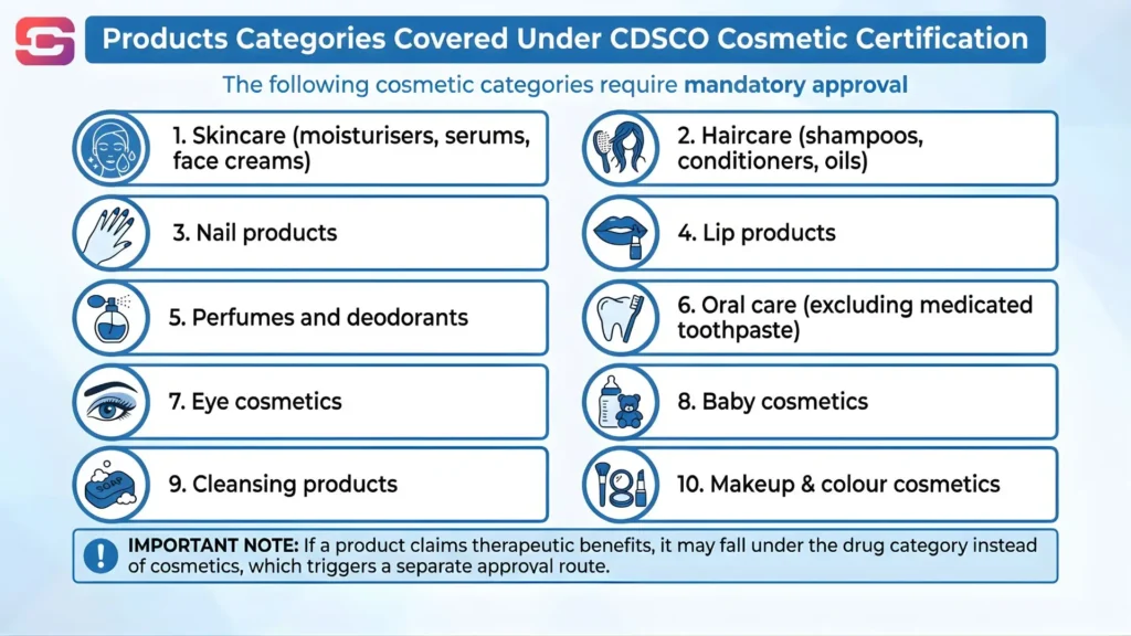 Cosmetic product categories