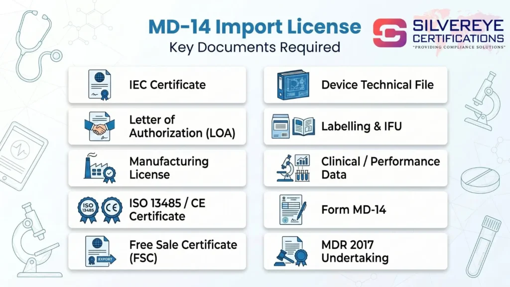 MD-14 and MD-15 Import license Documents