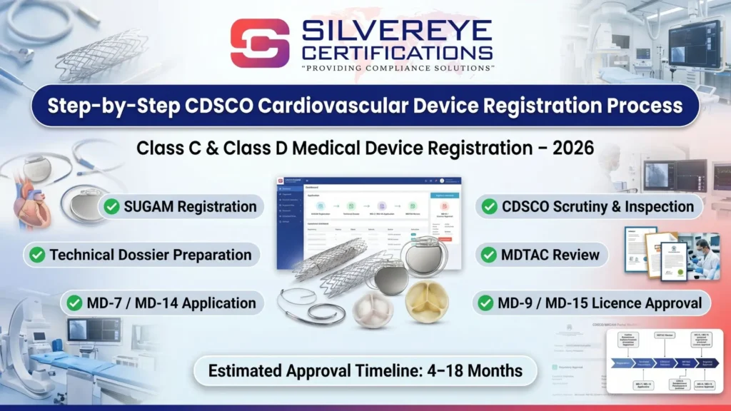 Process for CDSCO Cardiovascular device registration