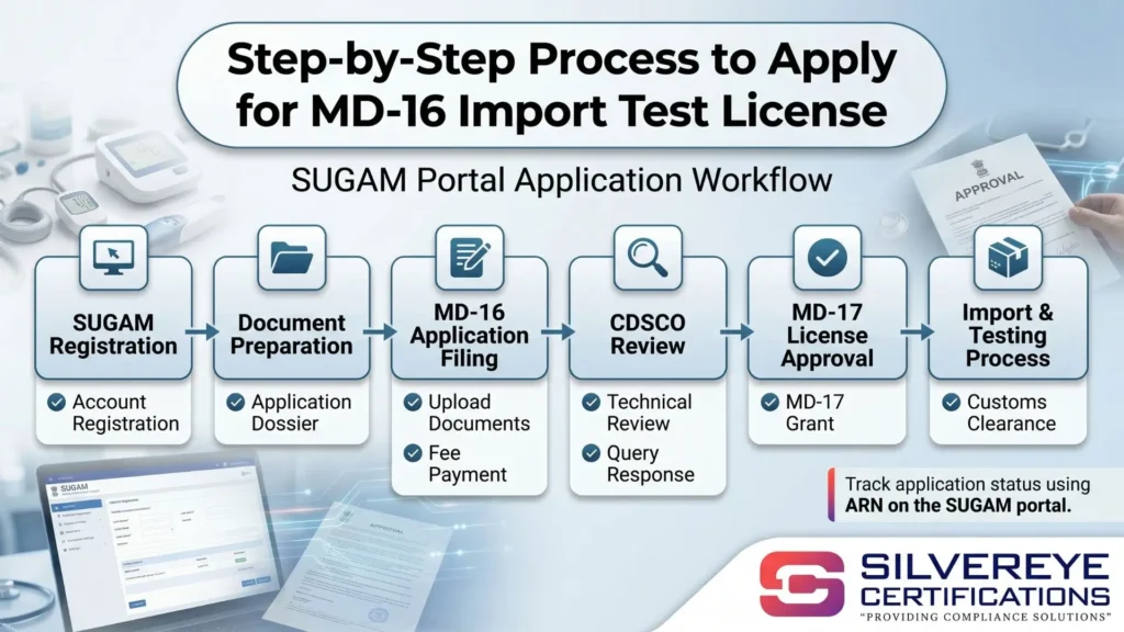 Process for MD-16 and MD-17 Test License