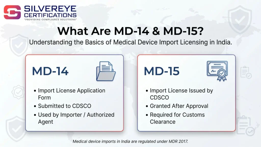 What are MD-14 and MD-15