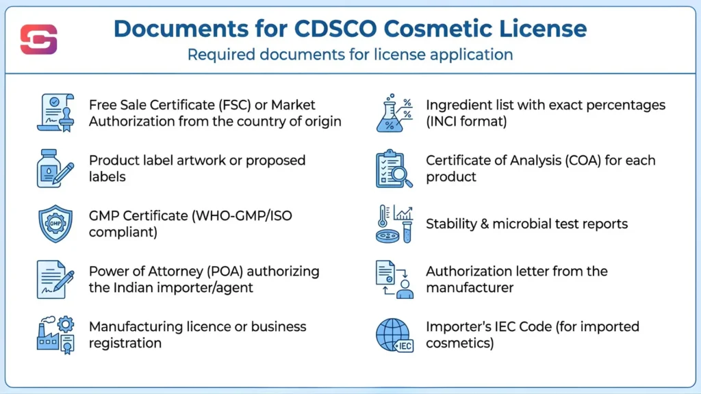 cdsco cosmetic import documents