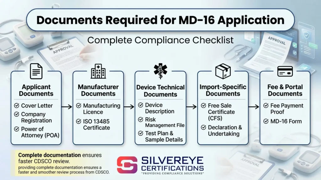 required documents for MD-16 and MD-17 Test license