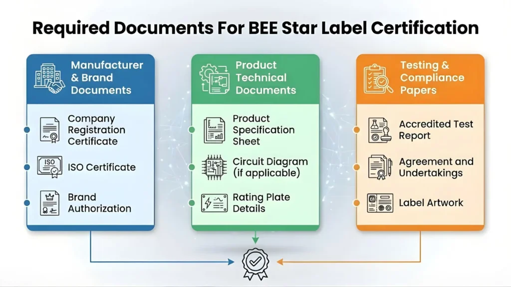 required-documents-for-bee-star-label-certification