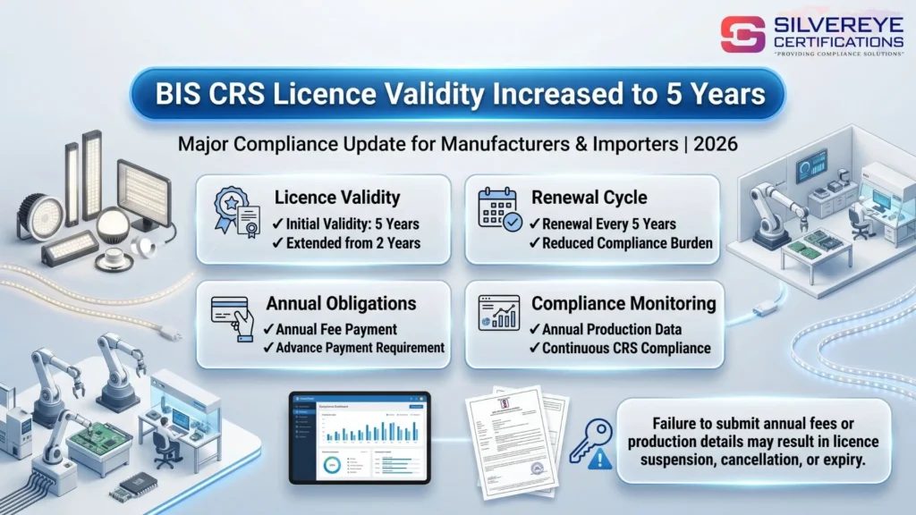 BIS CRS License Validity Increased to 5 years