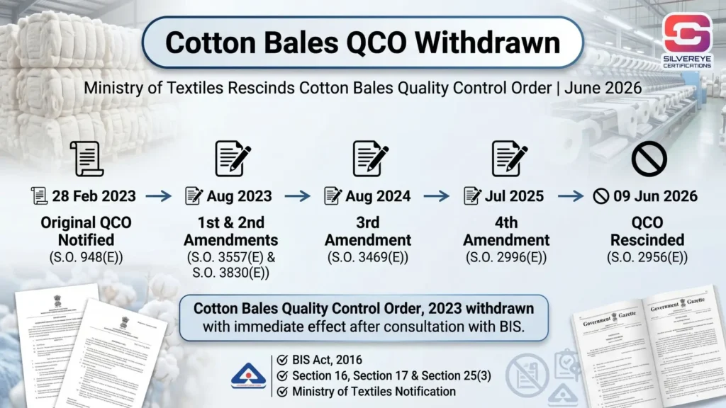 Cotton Bales QCO Withdrawn