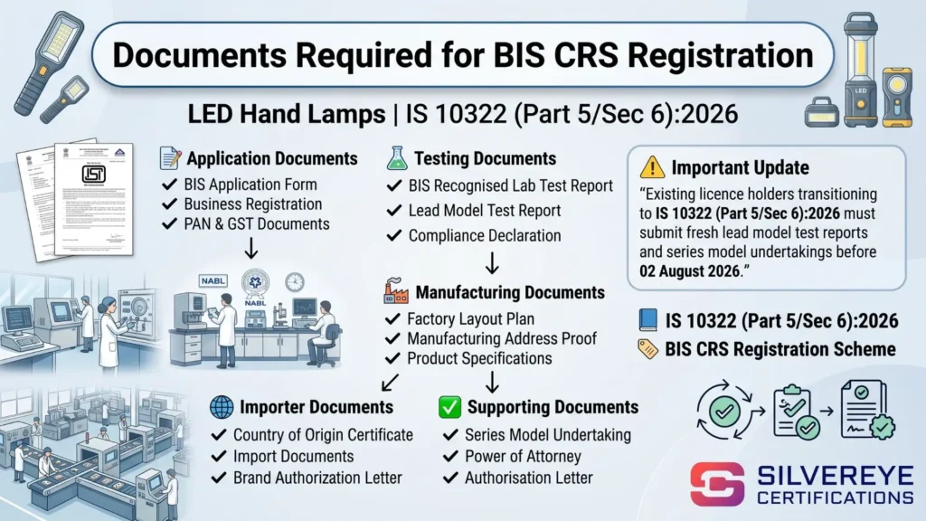 Documents For BIS CRS For LED Hand Lamps