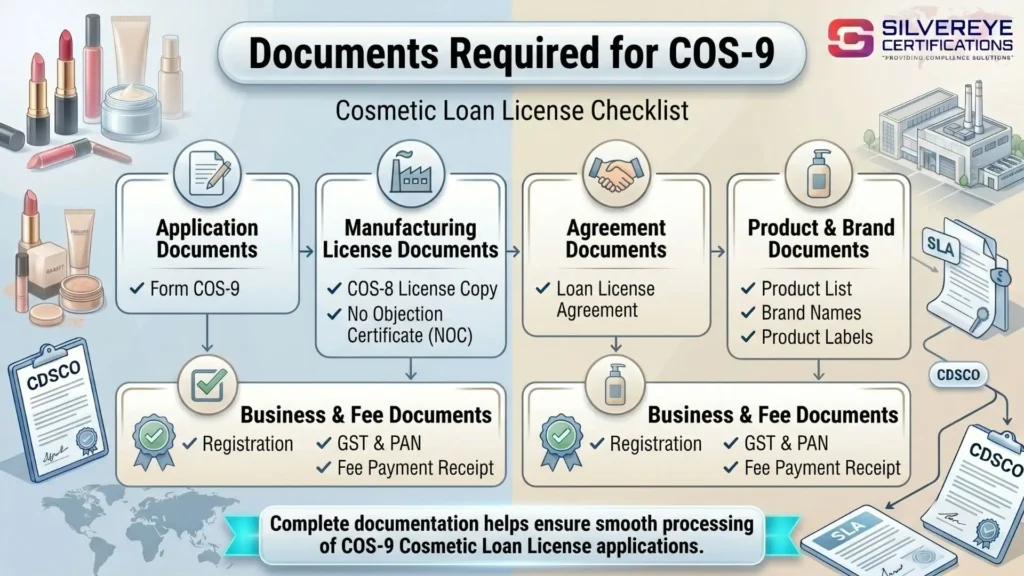 Documents Required for COS-9