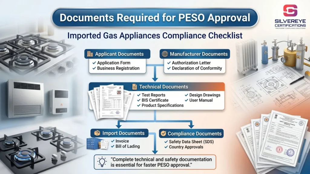 PESO Approval for Imported Gas Appliances in India: Stoves, Heaters & More — Complete Guide Process, Documents & Fees 3 Documents Required for PESO approval For imported gas appliances
