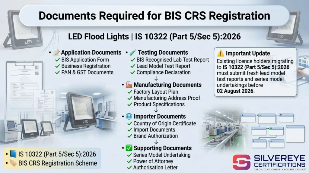 BIS CRS Registration for LED Flood Lights: Complete Guide For Process, Documents, Fees & New 2026 Update 6 Documents for BIS CRS For LED Flood lights