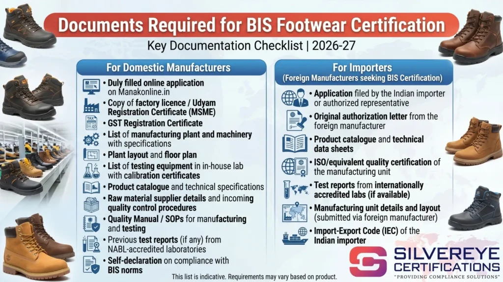 Documents for BIS Footwear Certifications
