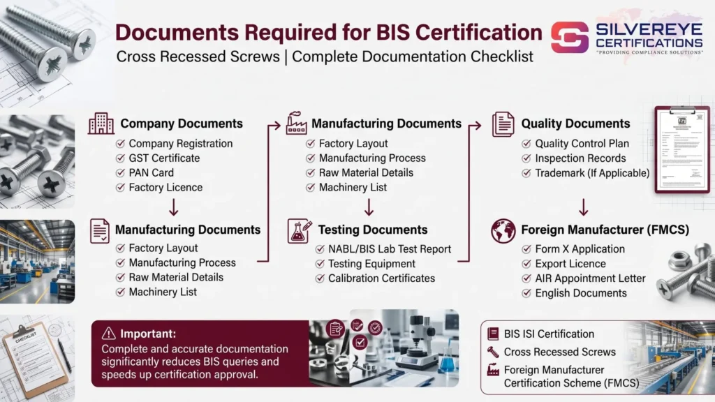 Documents required For Cross recessed screws
