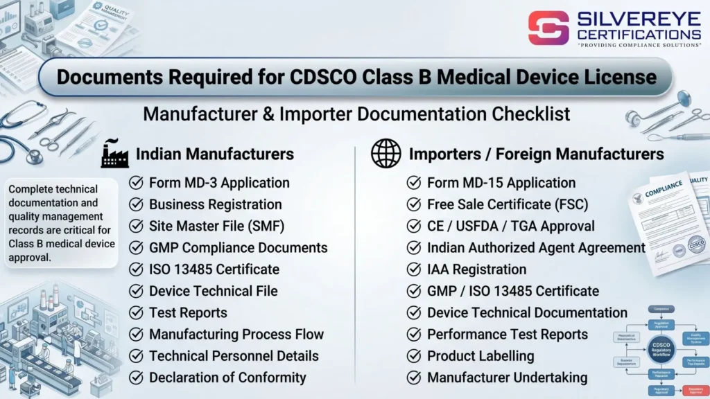 CDSCO Registration for Class B Medical Devices: The India's Class B Medical Device Licensing — Device List, Process, Documents, & Fees 5 Documents required for CDSCO Class B Medical device
