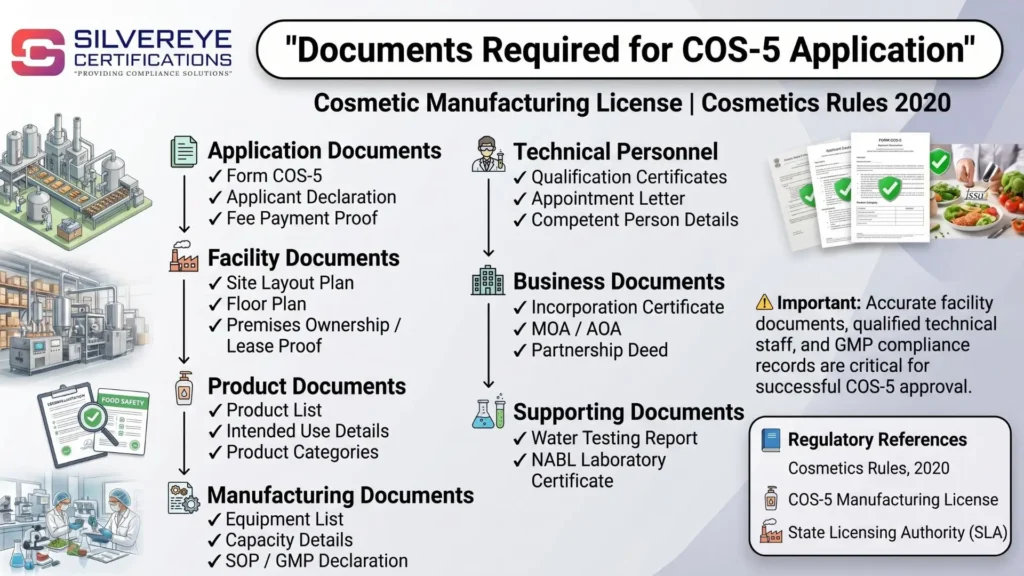 Documents required for COS-5