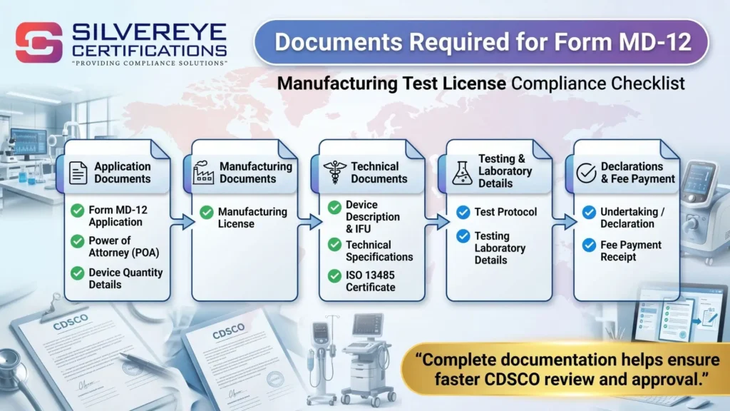 Documents required for Manufacturing test license