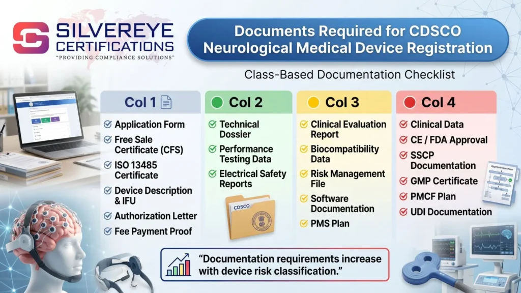 CDSCO Registration for Neurology Medical Devices in India 2026: Complete Guide for Manufacturers and Importers 5 Documents required for cdsco neurological medica devices