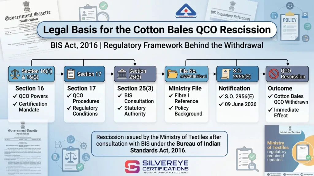 Legal Basis For cotton bales QCO rescission