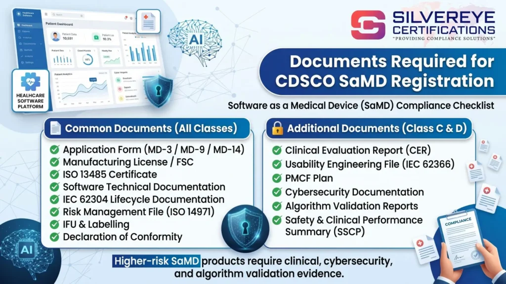 Required Documents for CDSCO SaMD registration