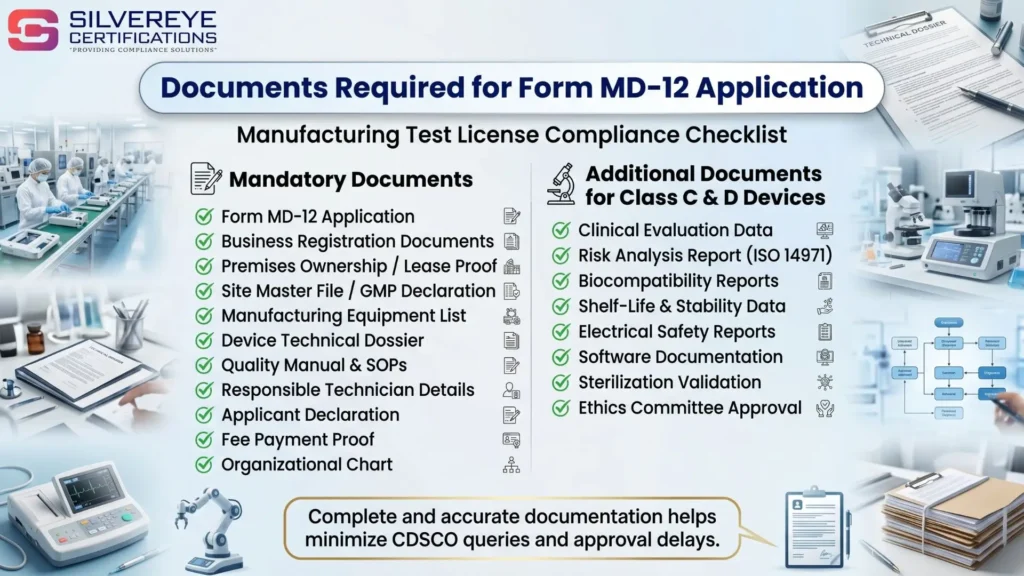 Required Documents for Manufacture Test License