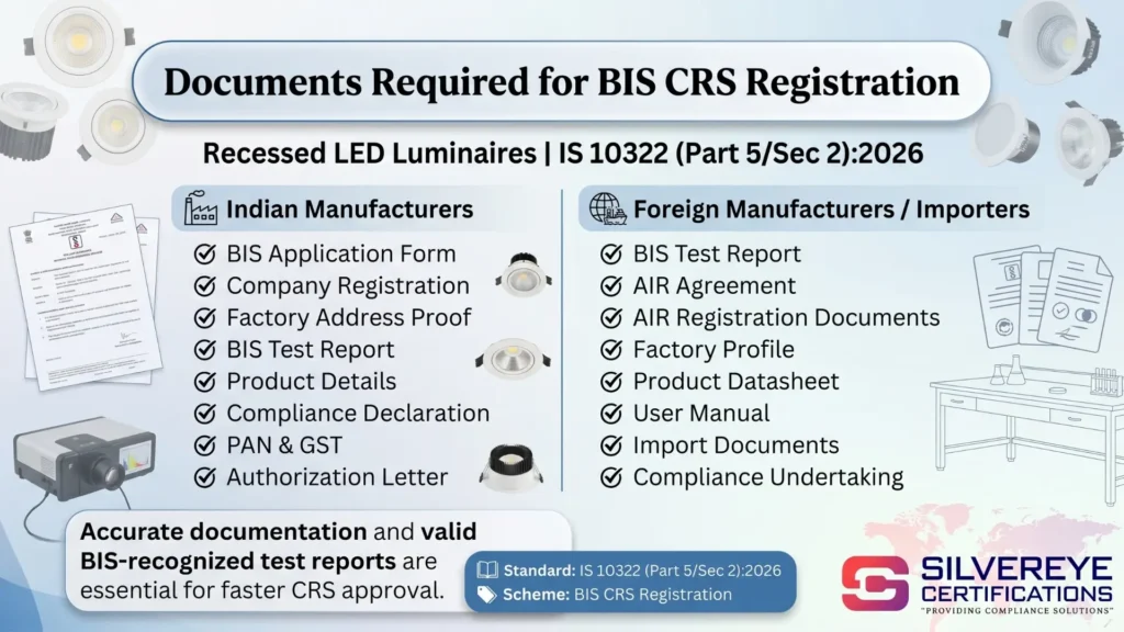 Required documents for BIS CRS Recessed LED Luminaires