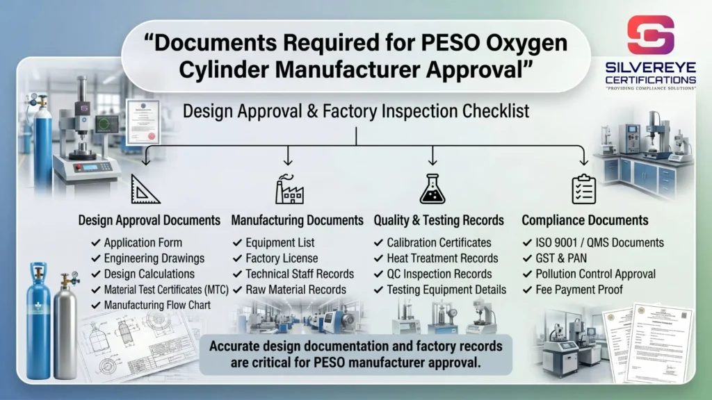 Required documents for PESO Cylinder Manufacture Approval
