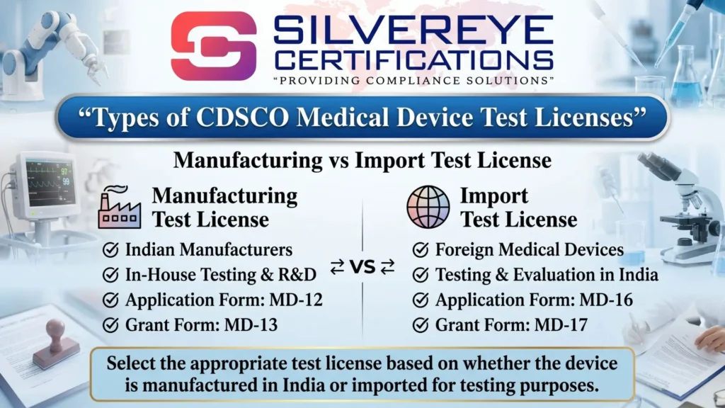 Types of CDSCO Medical Device Test License
