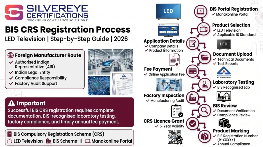 BIS CRS Registration Process For LED TV
