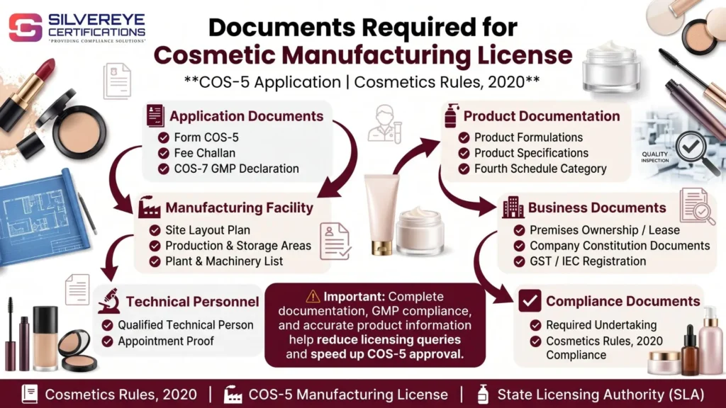 Cosmetic Manufacturing License Documents