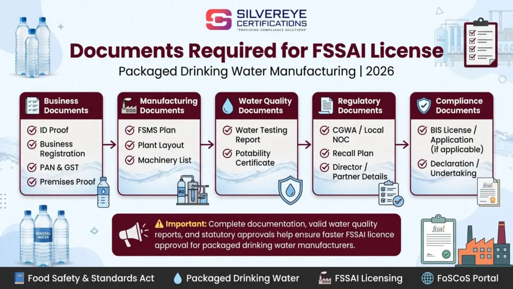 Documents Required For FSSAI Packaged Drinking Water