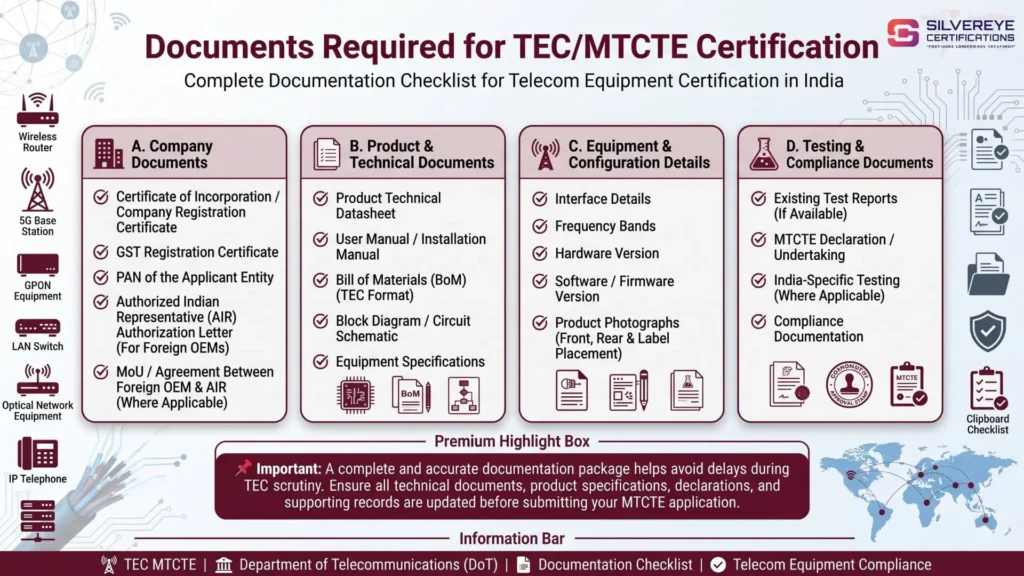 Documents Required For TECMTCTE Certification