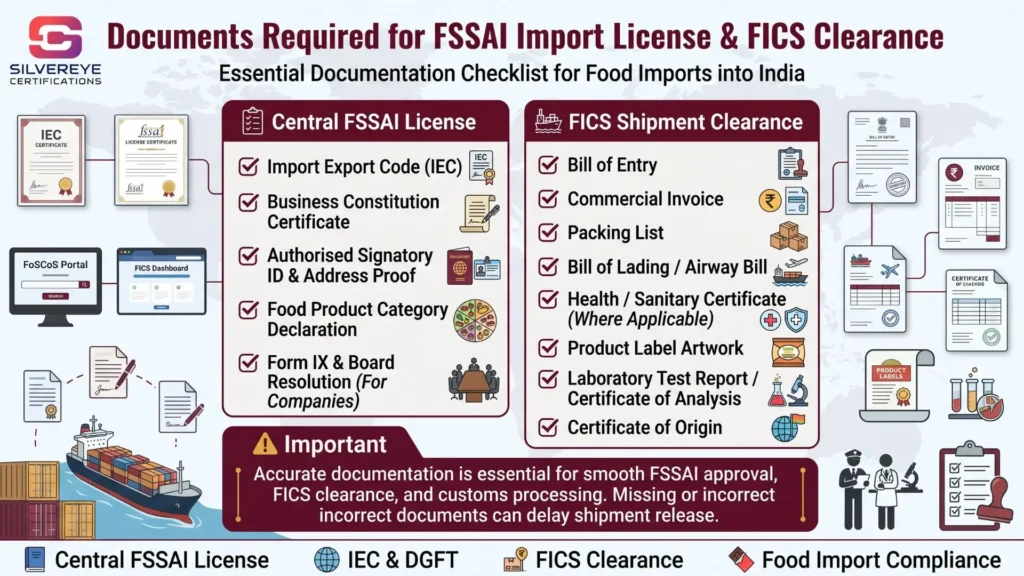 Documents Required for FSSAI Import License