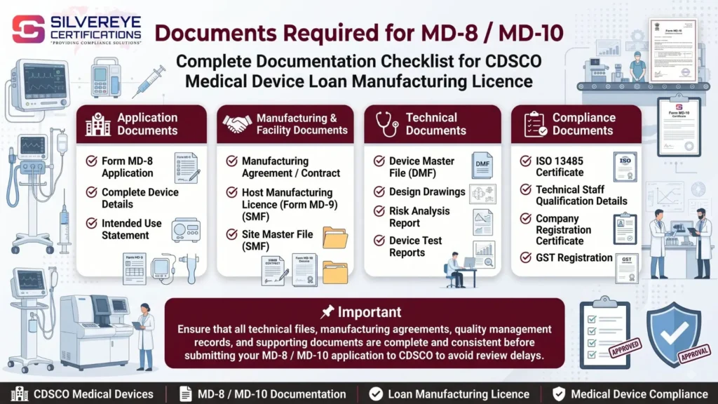 Documents Required for MD-8MD-10