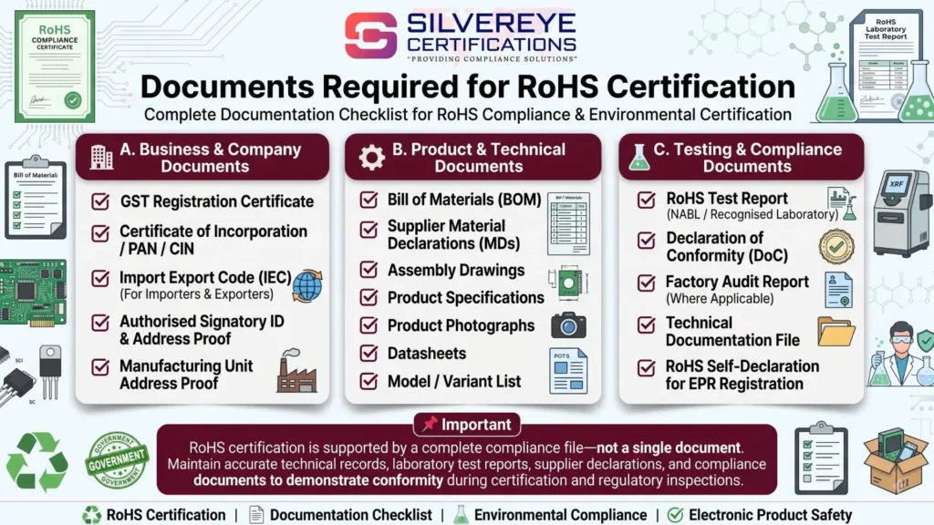 Documents Required for RoHS Certification