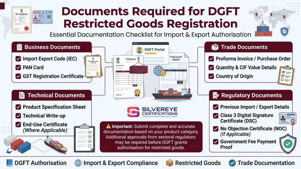 Documents of DGFT Restricted Goods