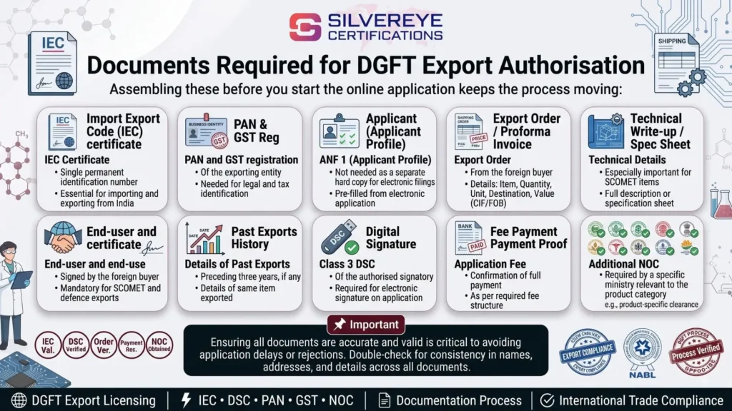 Documents required for DGFT Export Authorization