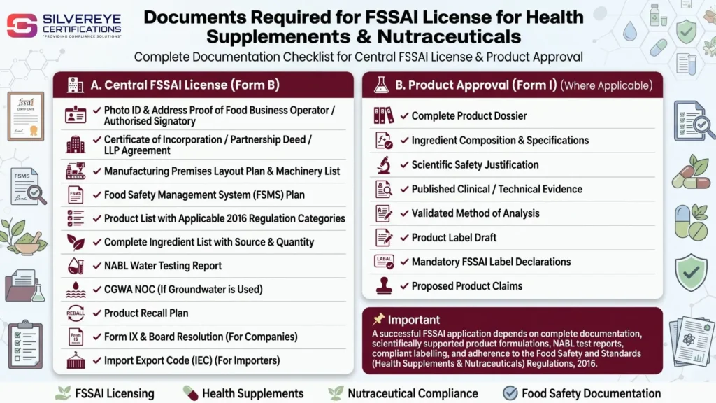 Documents required for FSSAI License For Health Supplements and Nutraceuticals