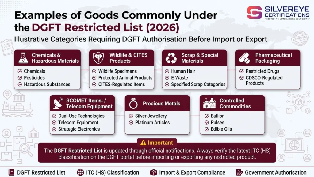 DGFT Restricted Goods Registration: Complete Guide for Importers & Exporters 3 Examples of Restricted Goods