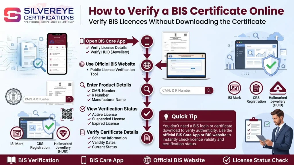 How to verify BIS Certificate online
