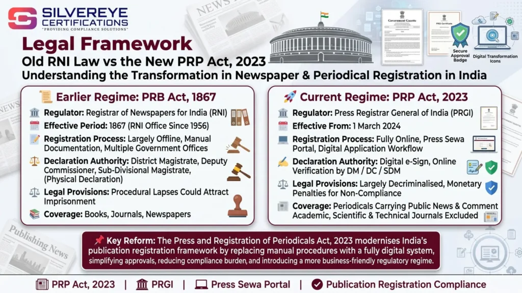Legal Framework For RNI Registration