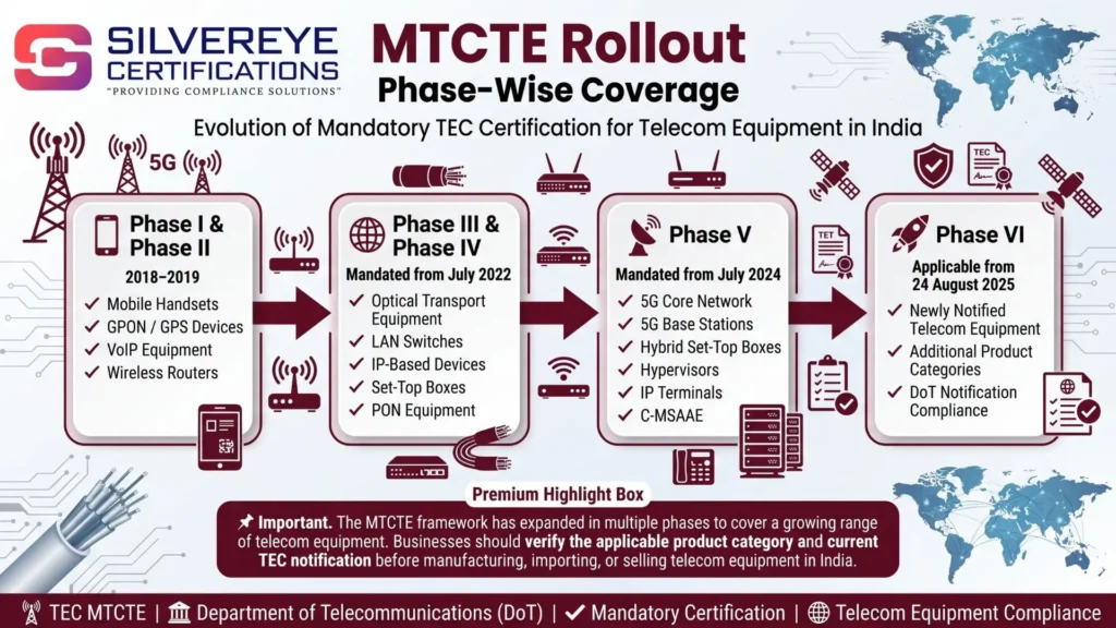 MTCTE Rollout