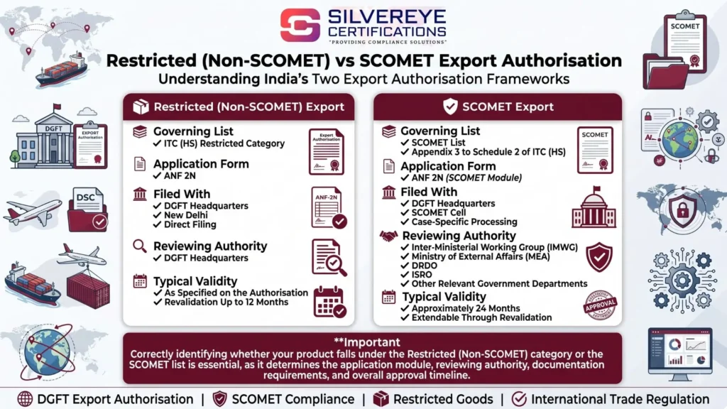 Restricted vs SCOMET Export Authorization