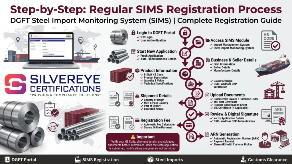 Step-by-Step Regular SIMS Registration Process on the DGFT Portal