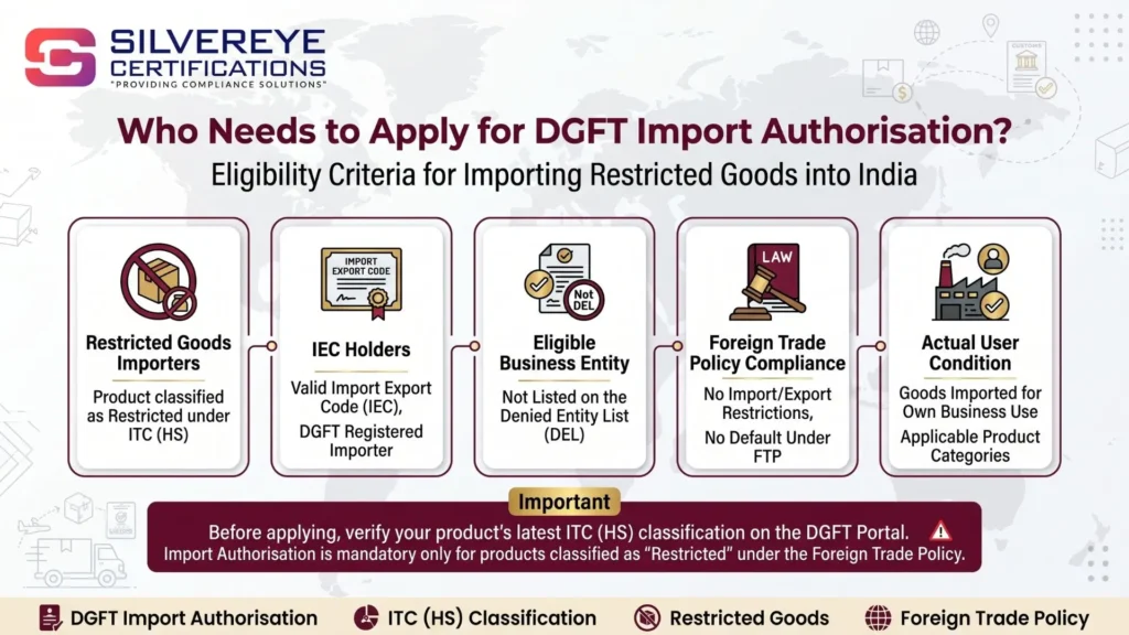 Who needs to apply for DGFT Import Authorization