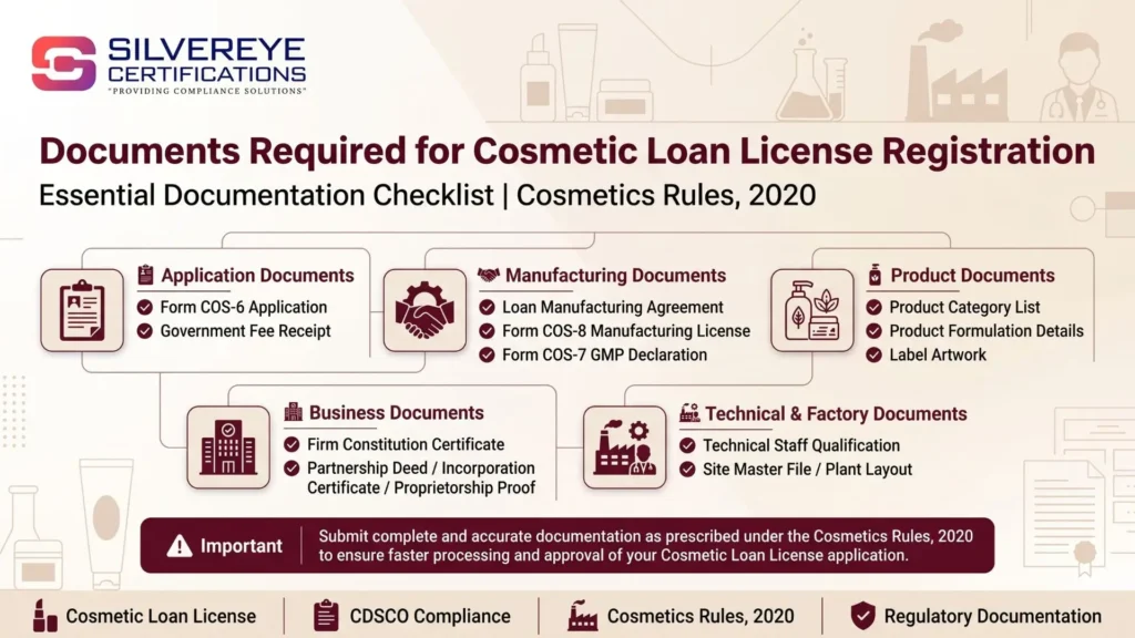 Cosmetic Loan License Process in India: Form COS-6, COS-7 & COS-9 Guide (2026) 3 required documents for cosmetic loan license